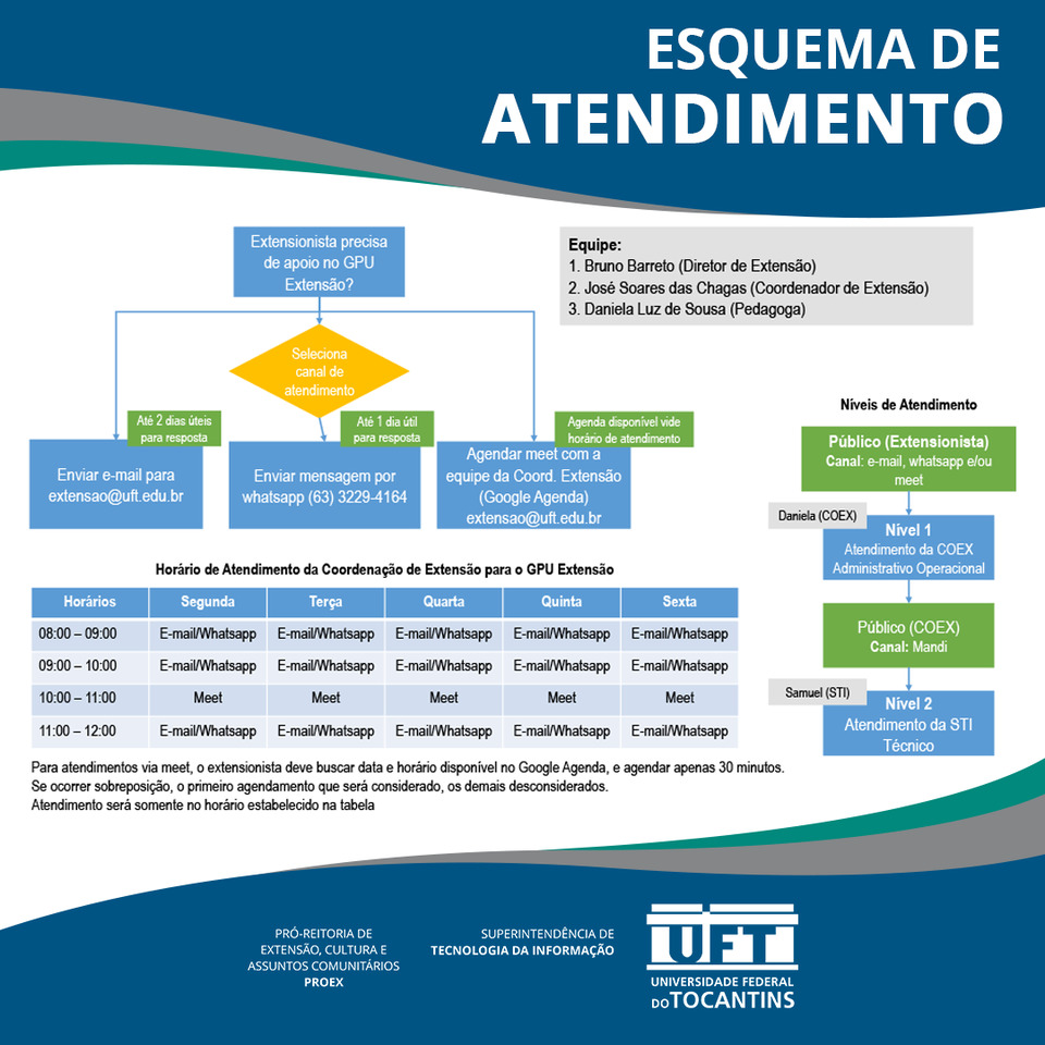 Pró-Reitoria de Extensão