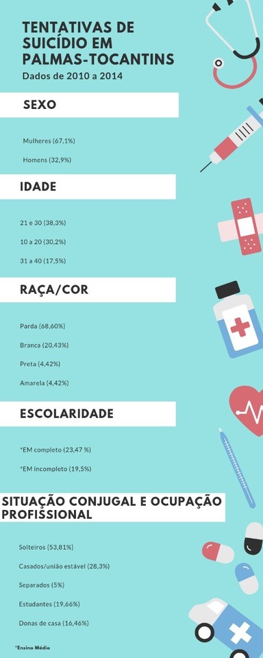 Infográfico: Nájila Alinne