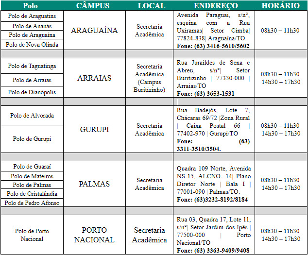 Lista de Polos e endereços (Foto: Prograd)