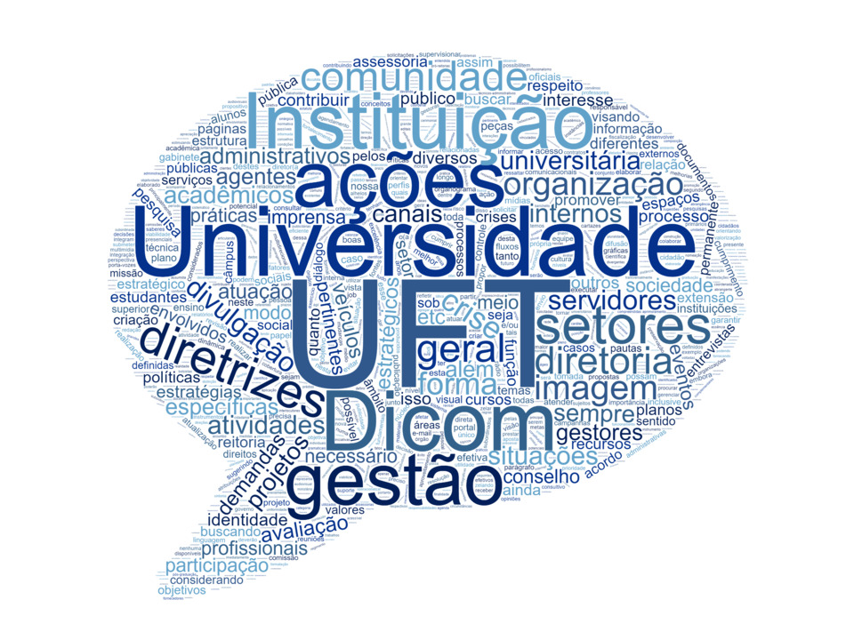 Nuvem de palavras da Política de Comunicação da UFT