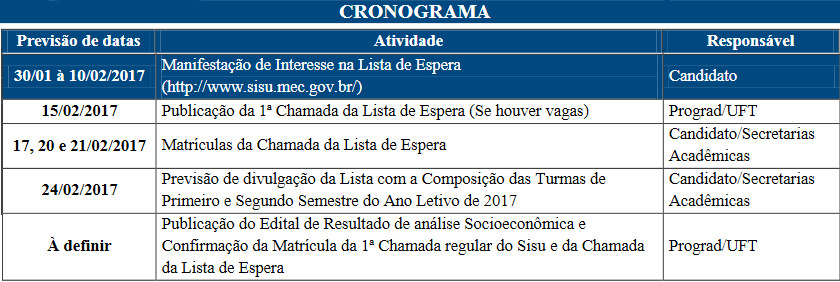 Cronograma