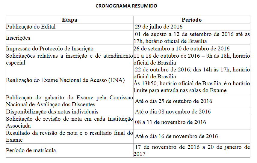 Cronograma ProfMat 2017