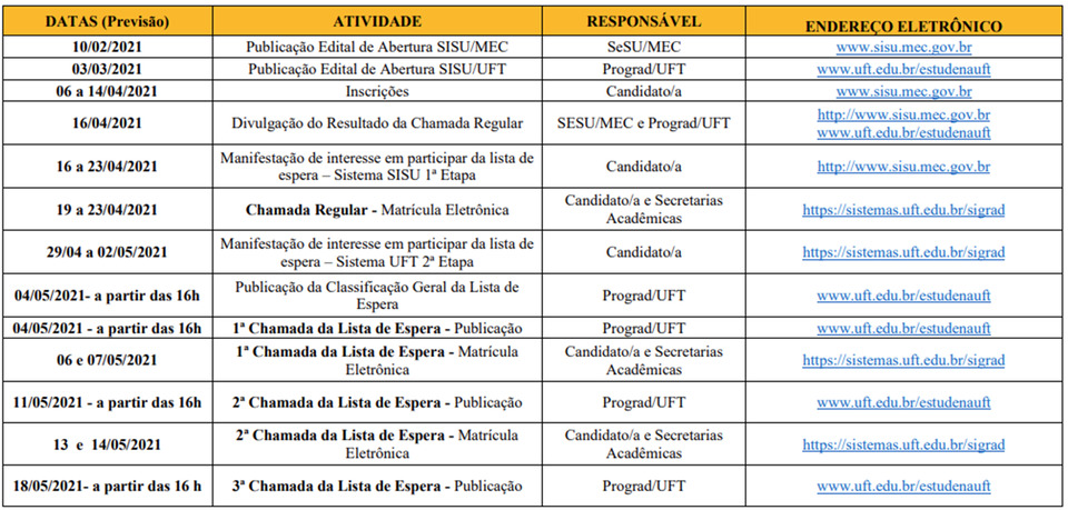 UFMG chama 1.600 nomes da lista de espera na 1ª 'repescagem