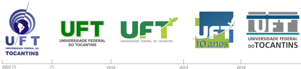 Linha do Tempo da Identidade Visual da UFT  (Arte: Divulgação)