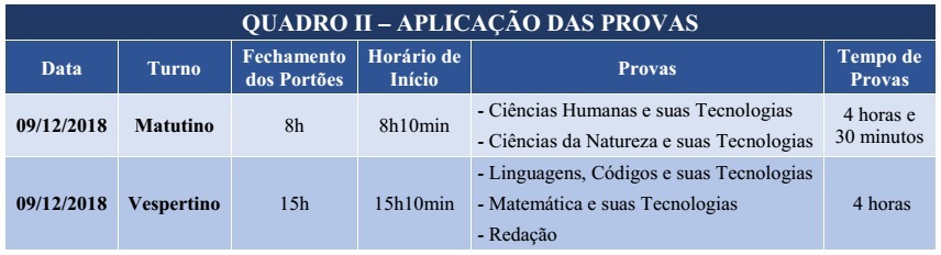 O edital alerta que todos os horários deste Vestibular referem-se ao horário do Estado do Tocantins