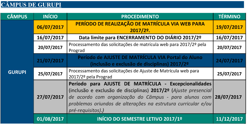 Programação Renovação da Matrícula Web 2017.2 - Gurupi