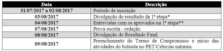 Inscrições PET Ciências Naturais.PNG
