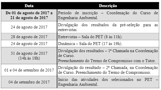 Inscrições PET Engenharia Ambiental.PNG