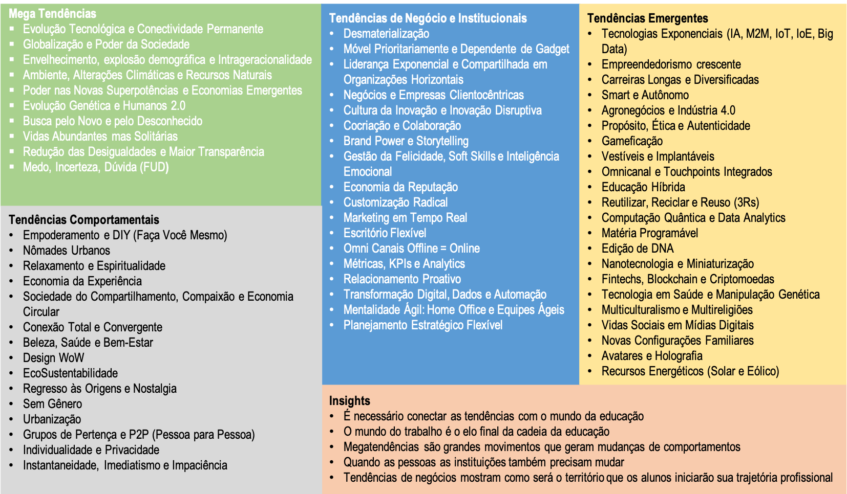 Os Elos da Mega Evolução!