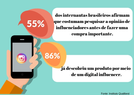 Como ganhar dinheiro com Marketing Digital (sem ser influencer)