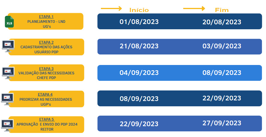 Plano de Desenvolvimento de Pessoas 2024.png (Foto: deniseneves)