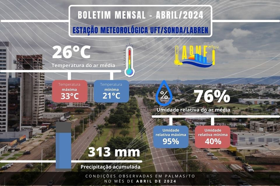 Boletim Meteorológico Mensal: Abril/2024