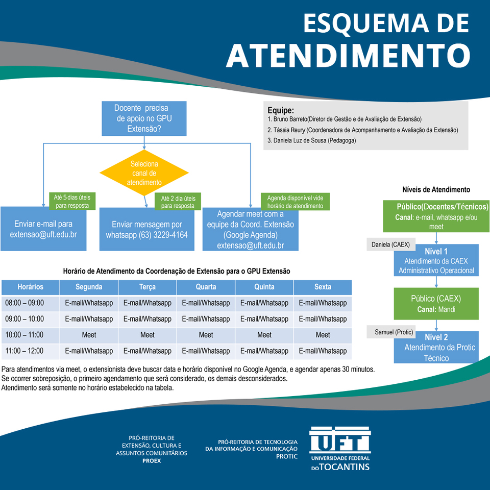 Esquema de Atendimento