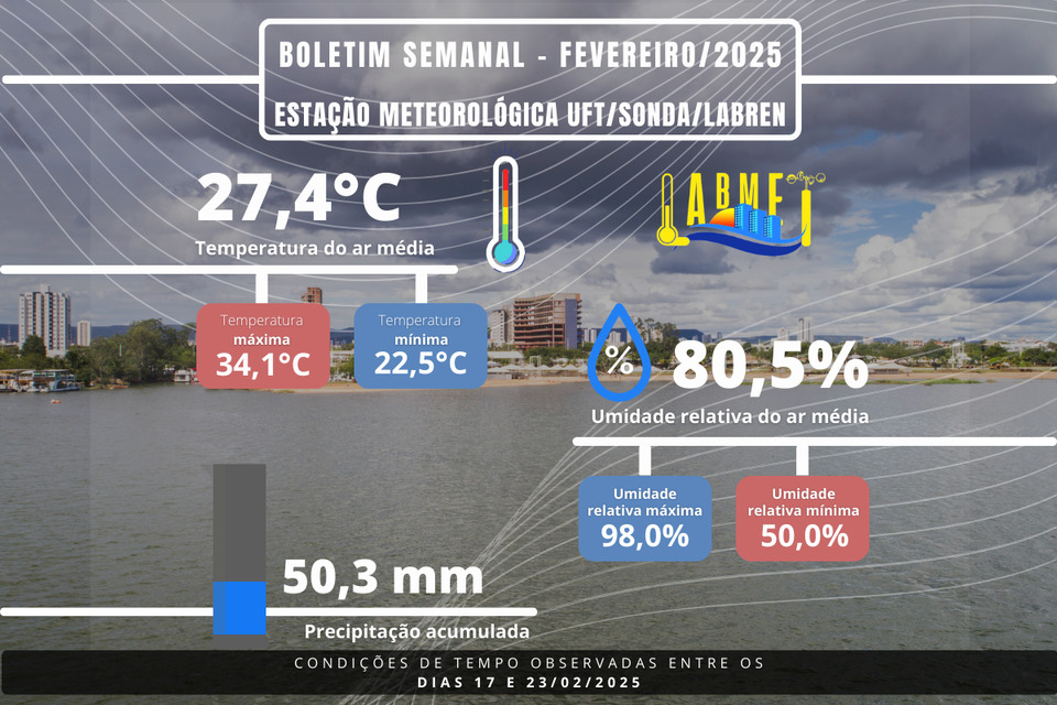 Boletim Meteorológico Semanal: 17 a 23 de fevereiro de 2025