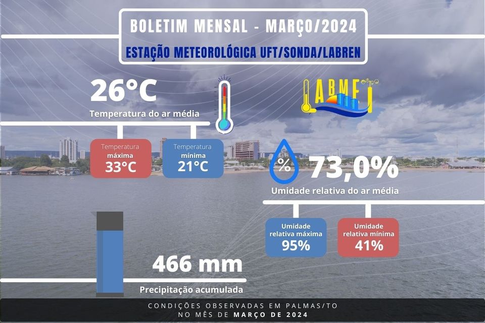 Boletim Meteorológico Mensal: Janeiro/2025